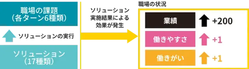 ゲームの全体像