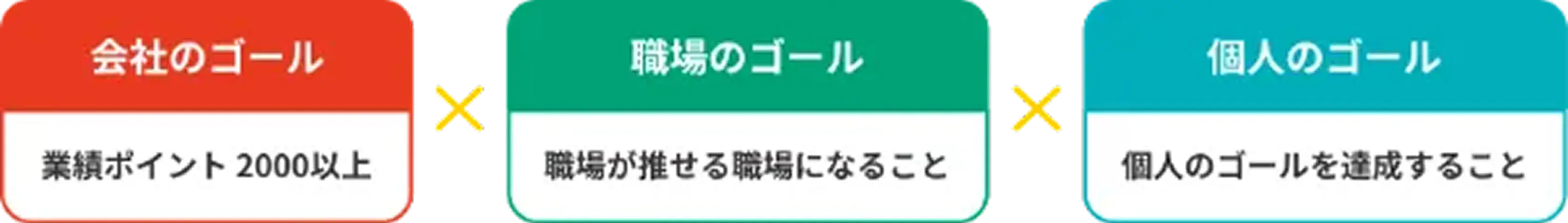 ゲームのゴール