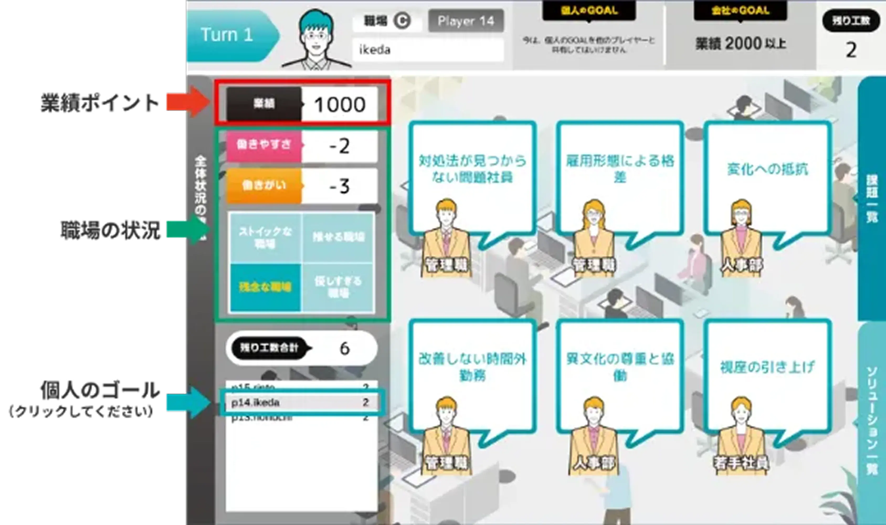 ゲームのゴール