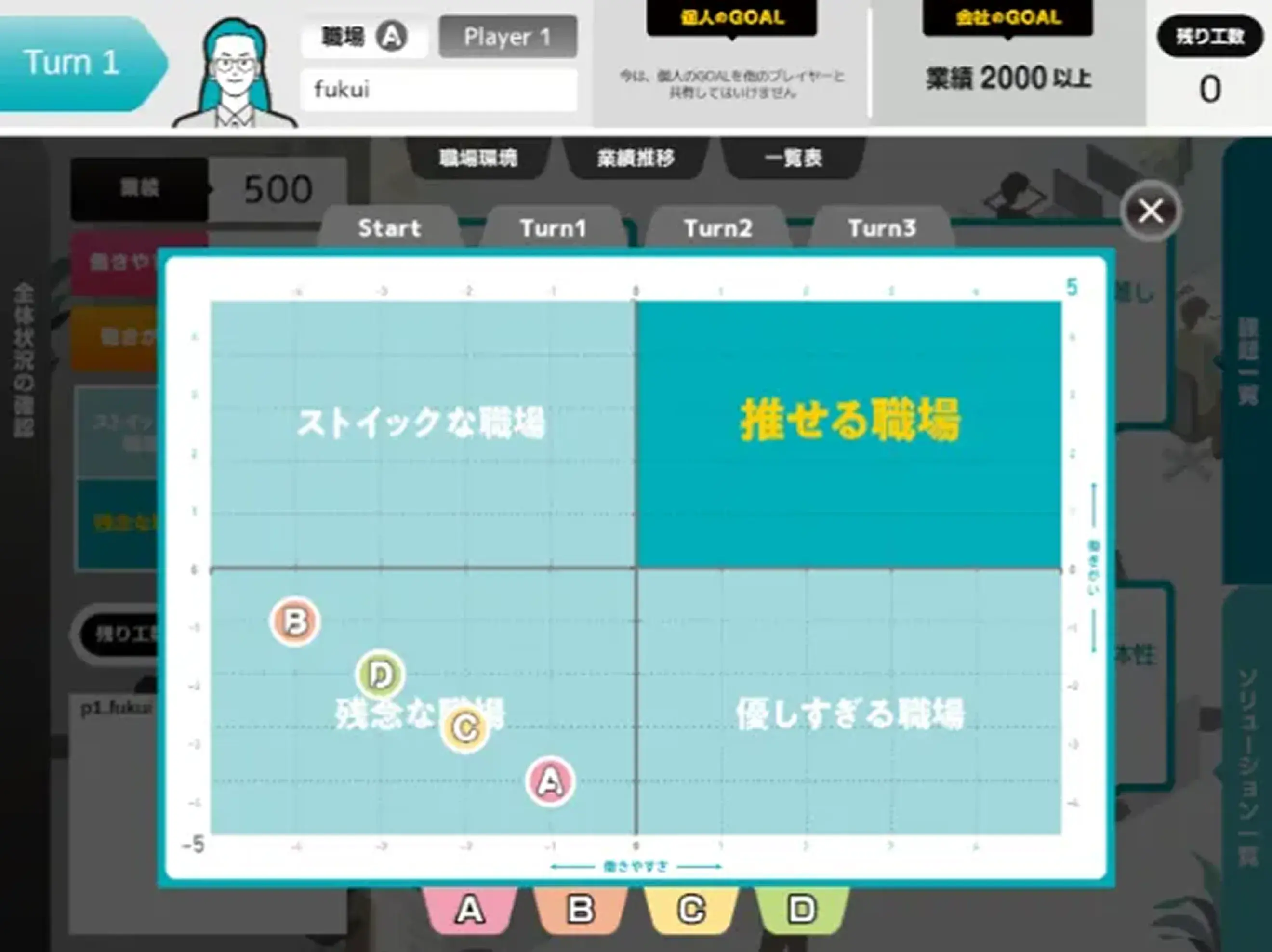 職場の現在地（推しボード）